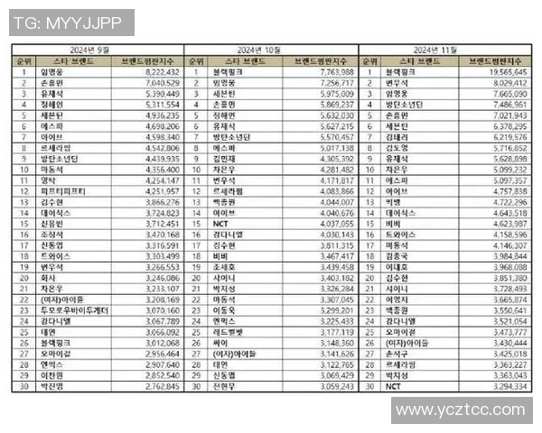 体育明星与歌手的魅力对比及排名分析探讨 体育明星与歌手的魅力对比及排名分析探讨